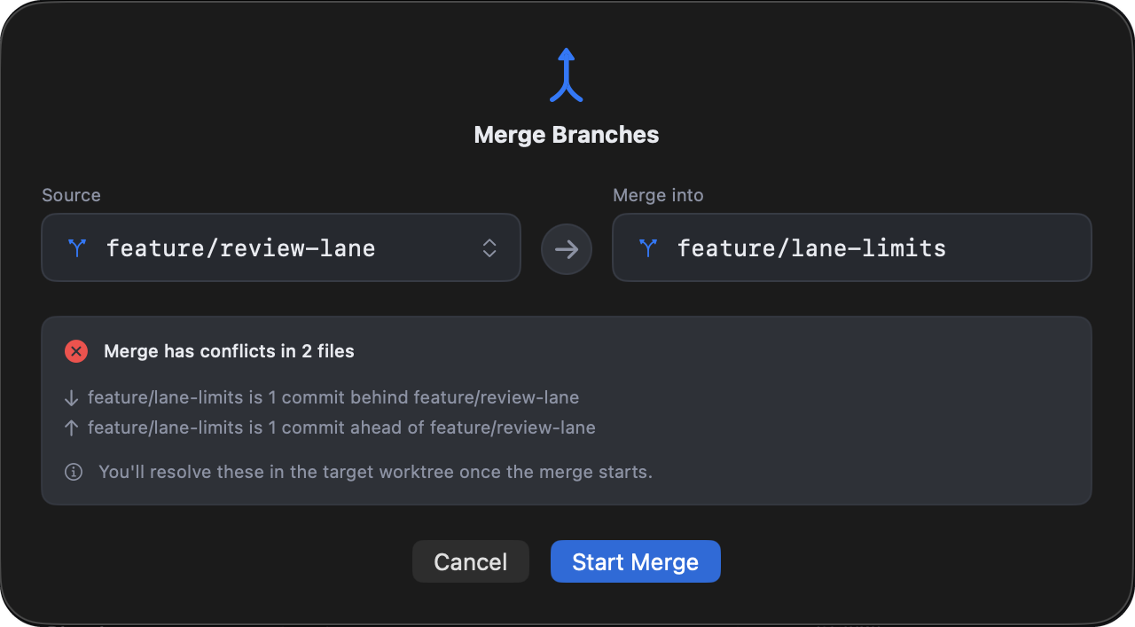 FlowTree's Merge Branches dialog for merging feature/review-lane into feature/lane-limits, warning before the merge starts that it has conflicts in 2 files, with how far apart the branches are.